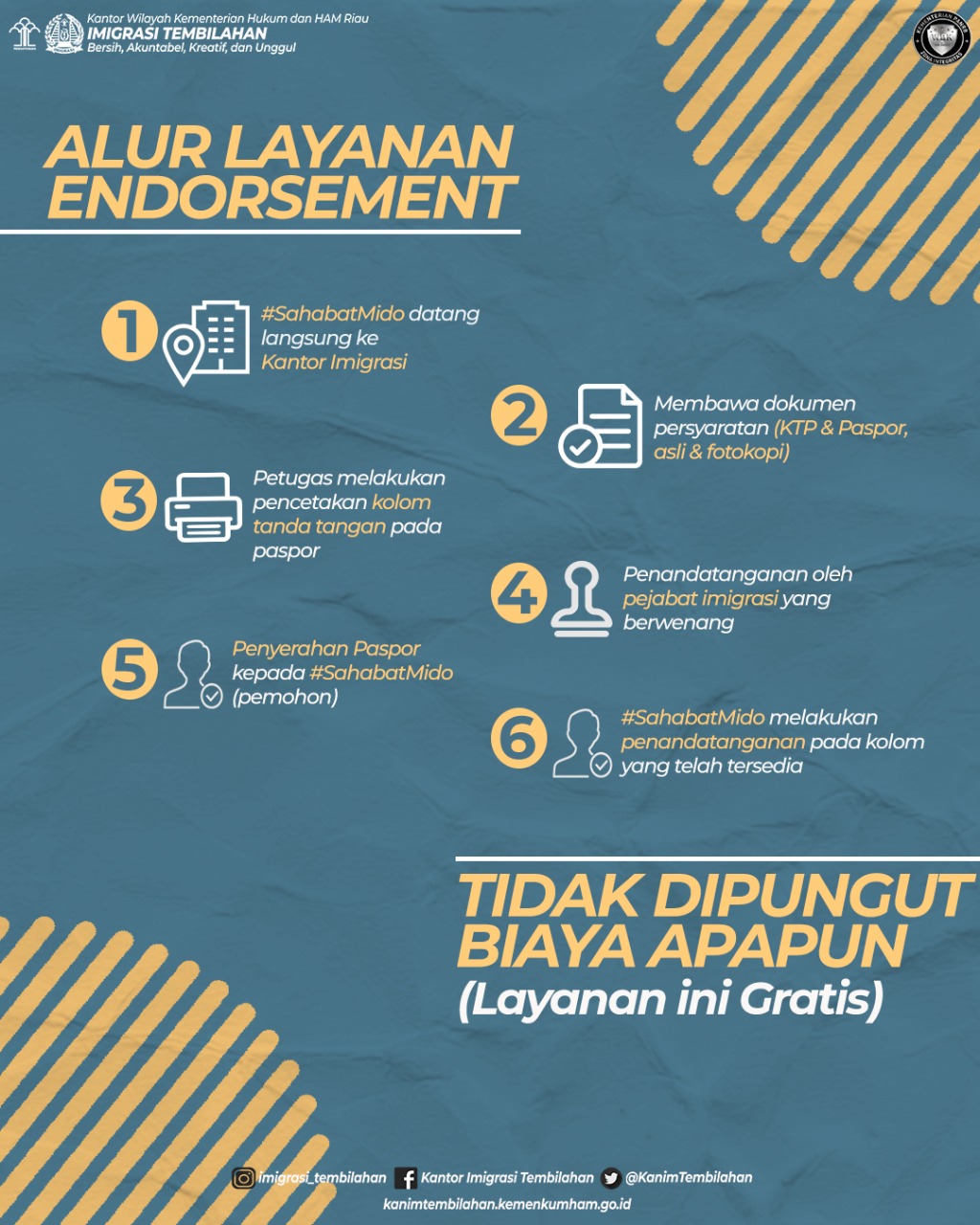 Prosedur Endorsement Tanda Tangan pada Paspor